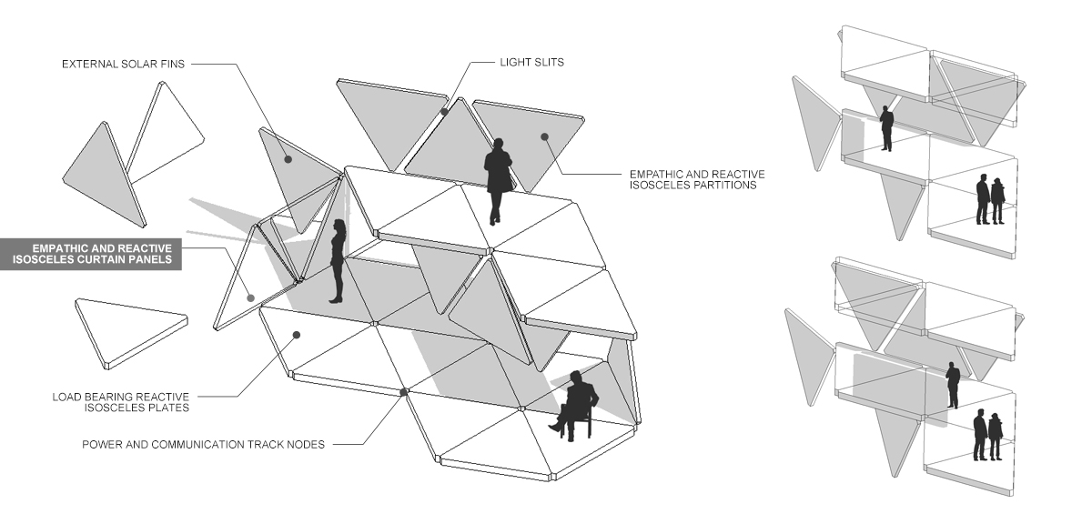 Modular panels that empathize and react to stimuli.